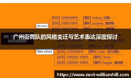 广州街舞队的风格变迁与艺术表达深度探讨